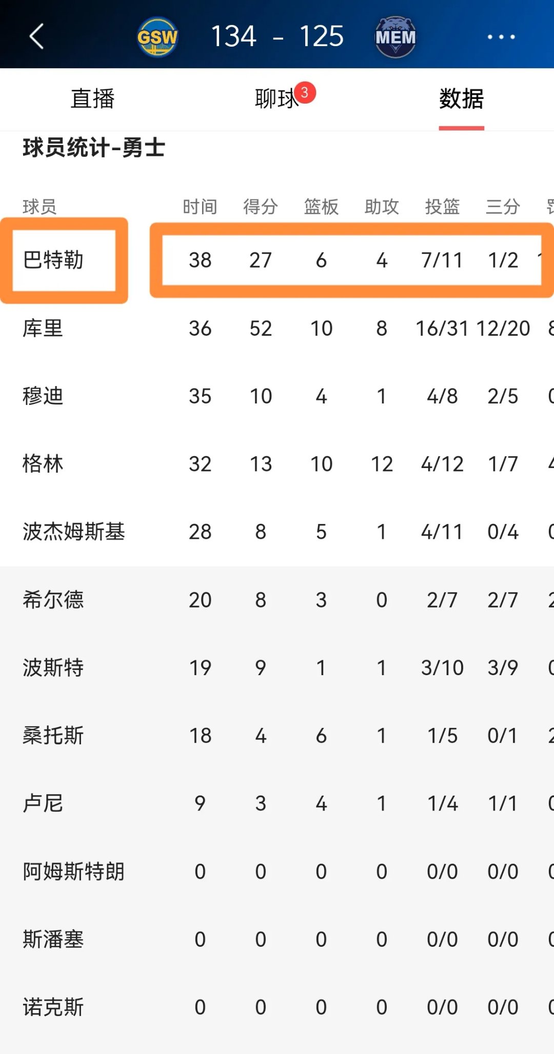  Ming重要时刻大比分获胜，勇士带队取胜！